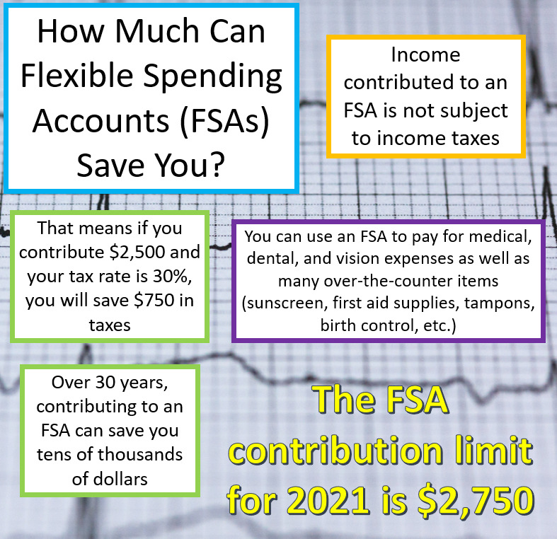 Diagram explaining the tax benefits of Flexible Spending Accounts (FSAs)