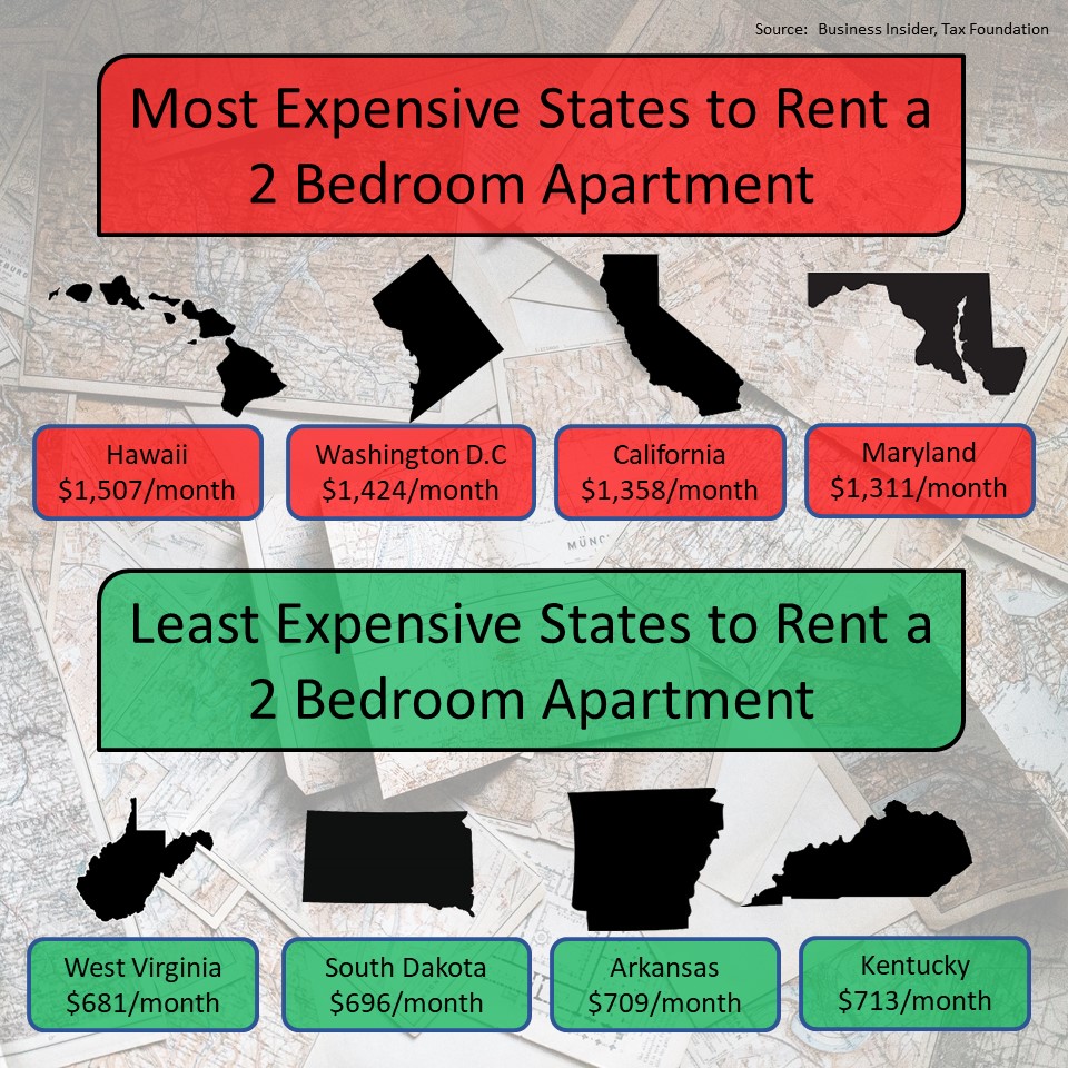 Graphic detailing which states have the highest and lowest median rent for a two bedroom apartment