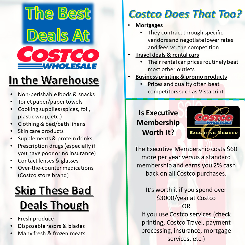 Infographic of the best and worst deals at Costco!